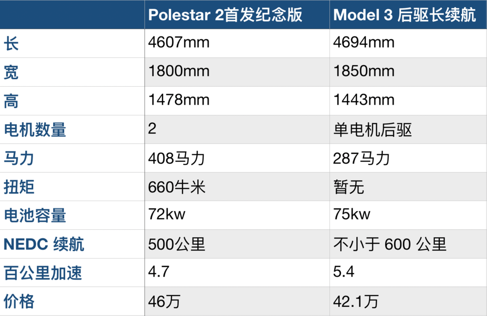 那些对标特斯拉的,现在怎么样了
