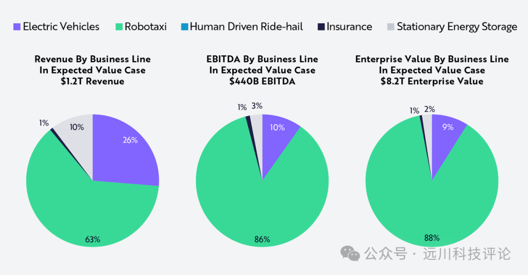 特斯拉终于着急了