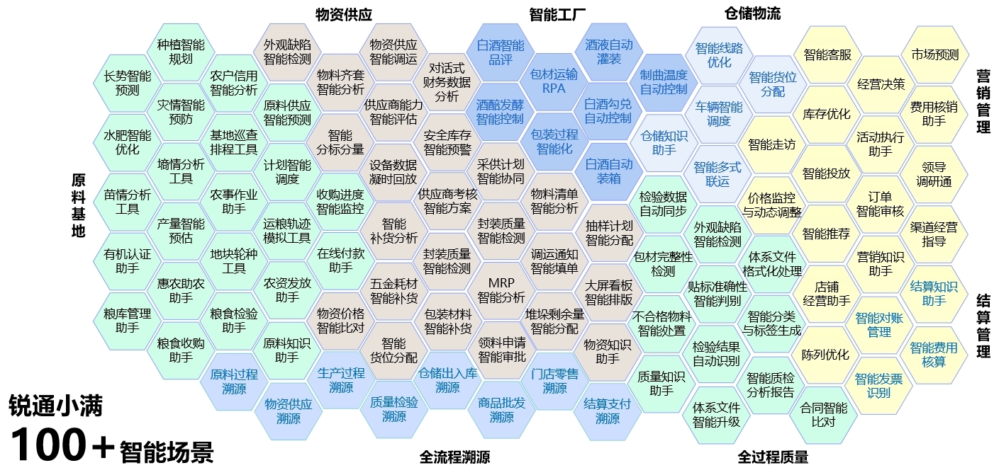 AI大模型驱动酒行业数智化升级 ——  “浪潮海川”推出智能体产品“锐通小满”  智链人货场，赋能酒行业