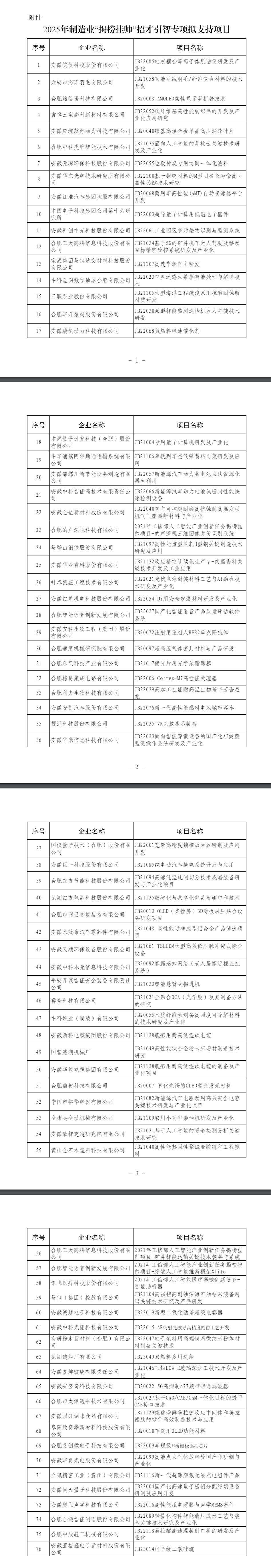 安徽制造业“揭榜挂帅”招才引智专项拟支持项目公示