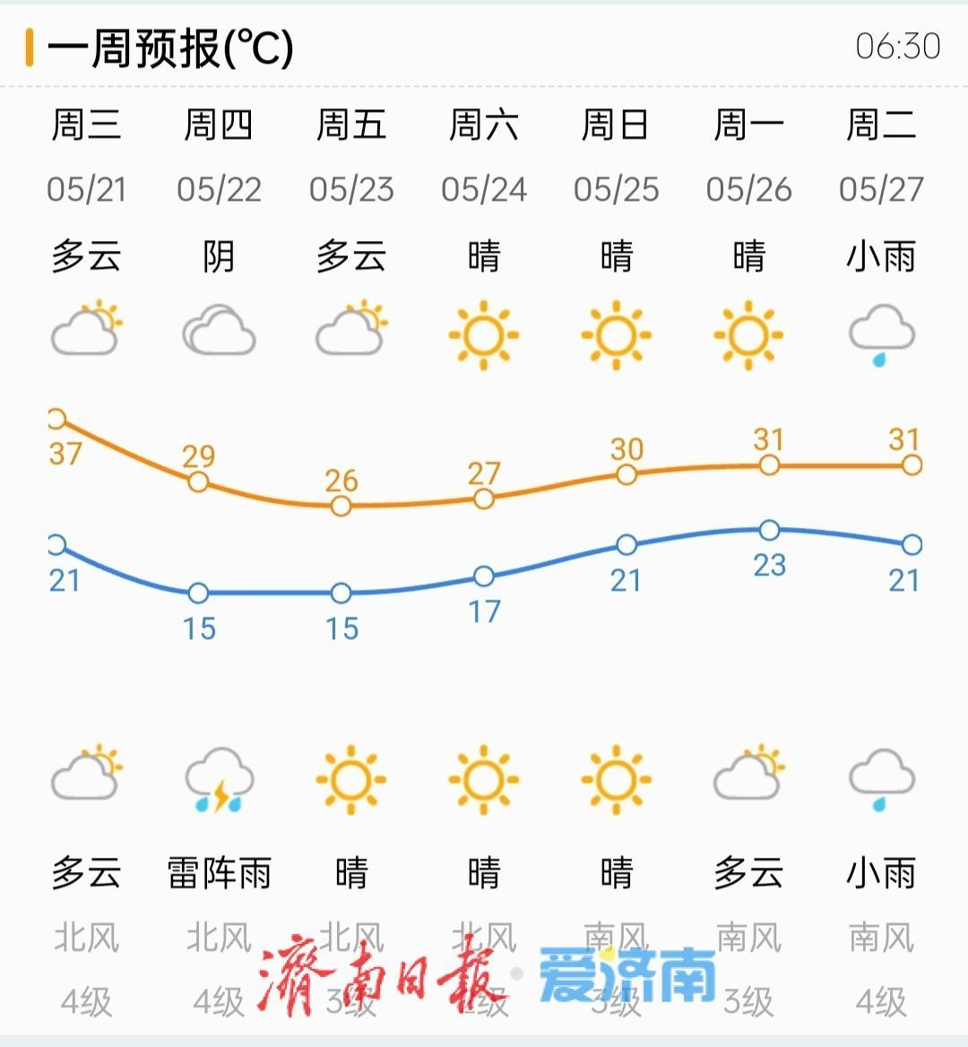 泉城迎小满：高温“烤验”后雷雨送清凉