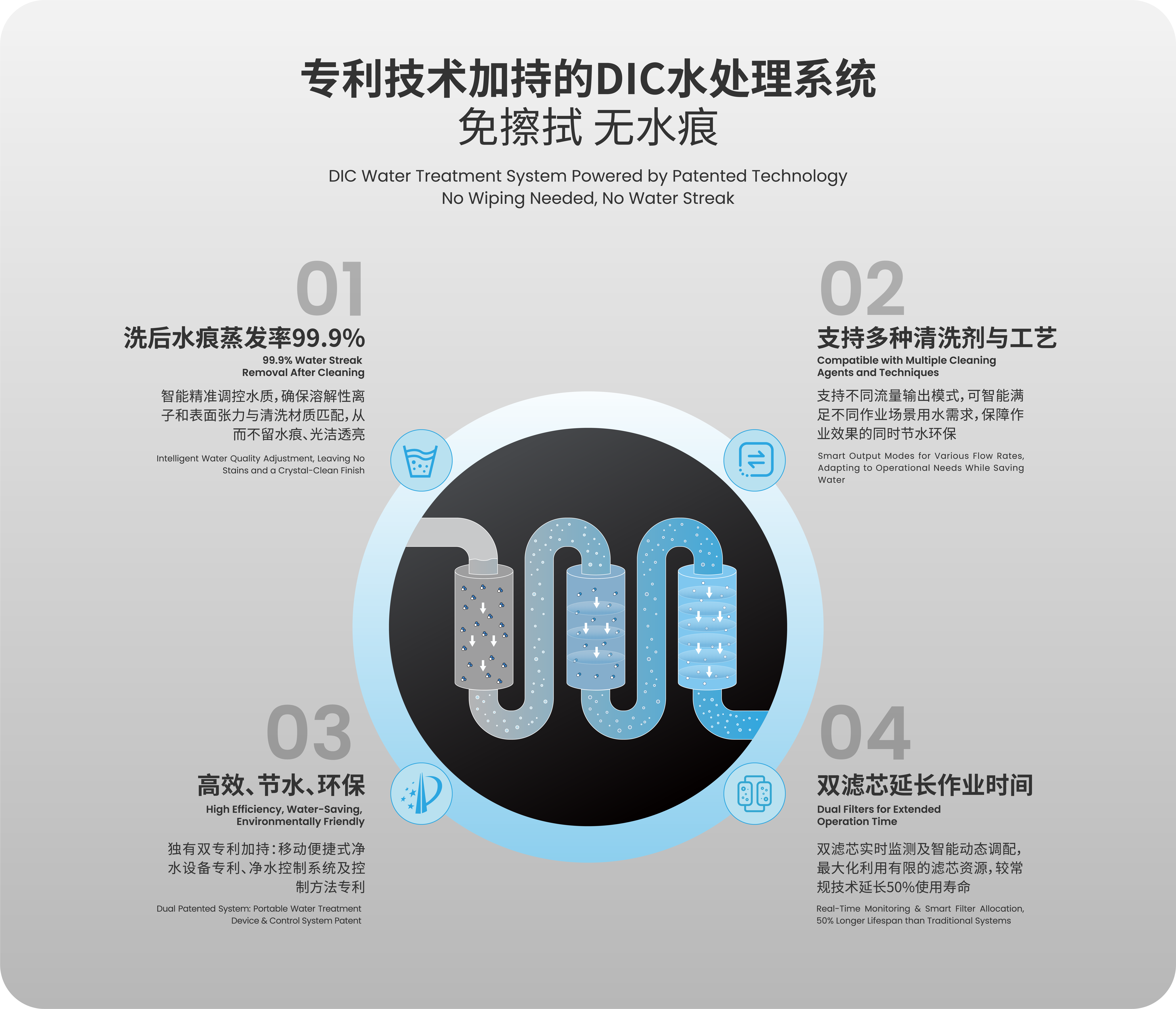 两大核心专利技术 构筑行业壁垒