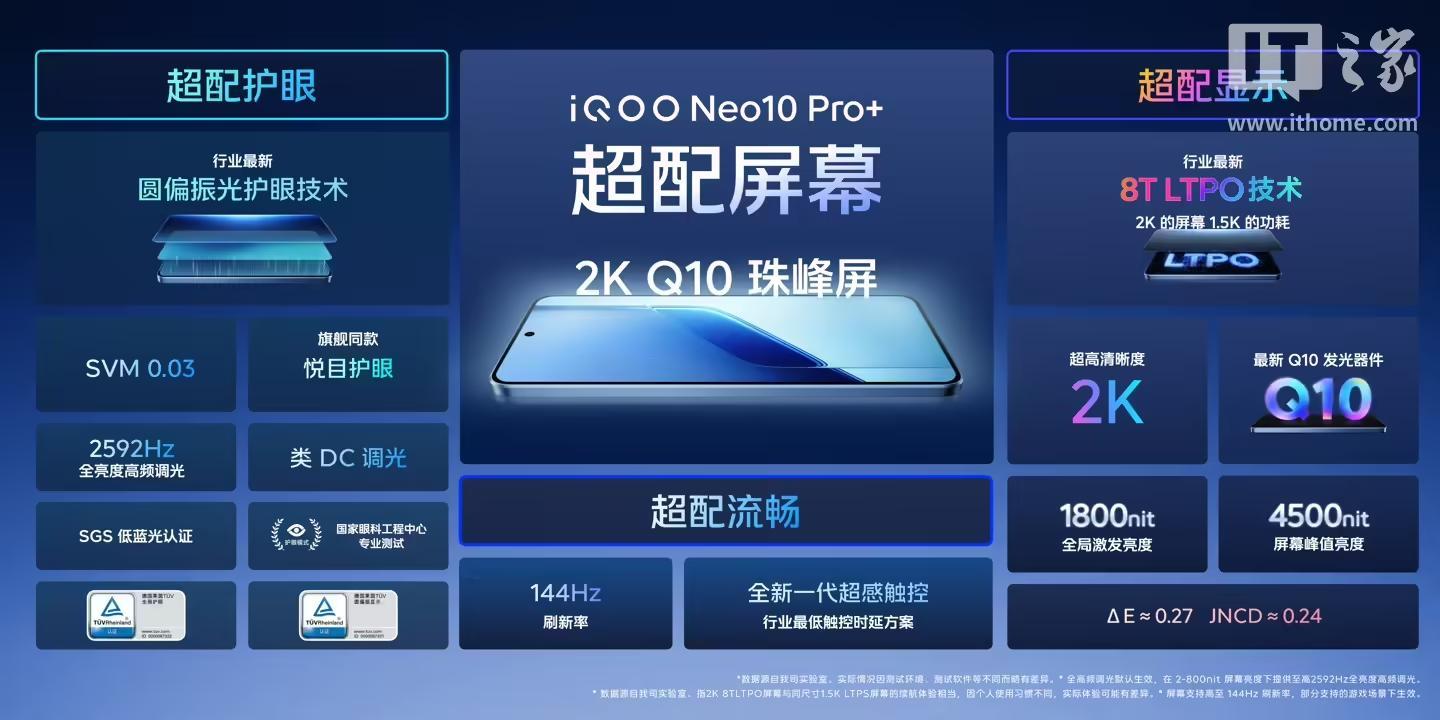 iQOO Neo10 Pro+手机发布:搭载骁龙8至尊版、2K Q10珠峰屏,首销到手价2799元起