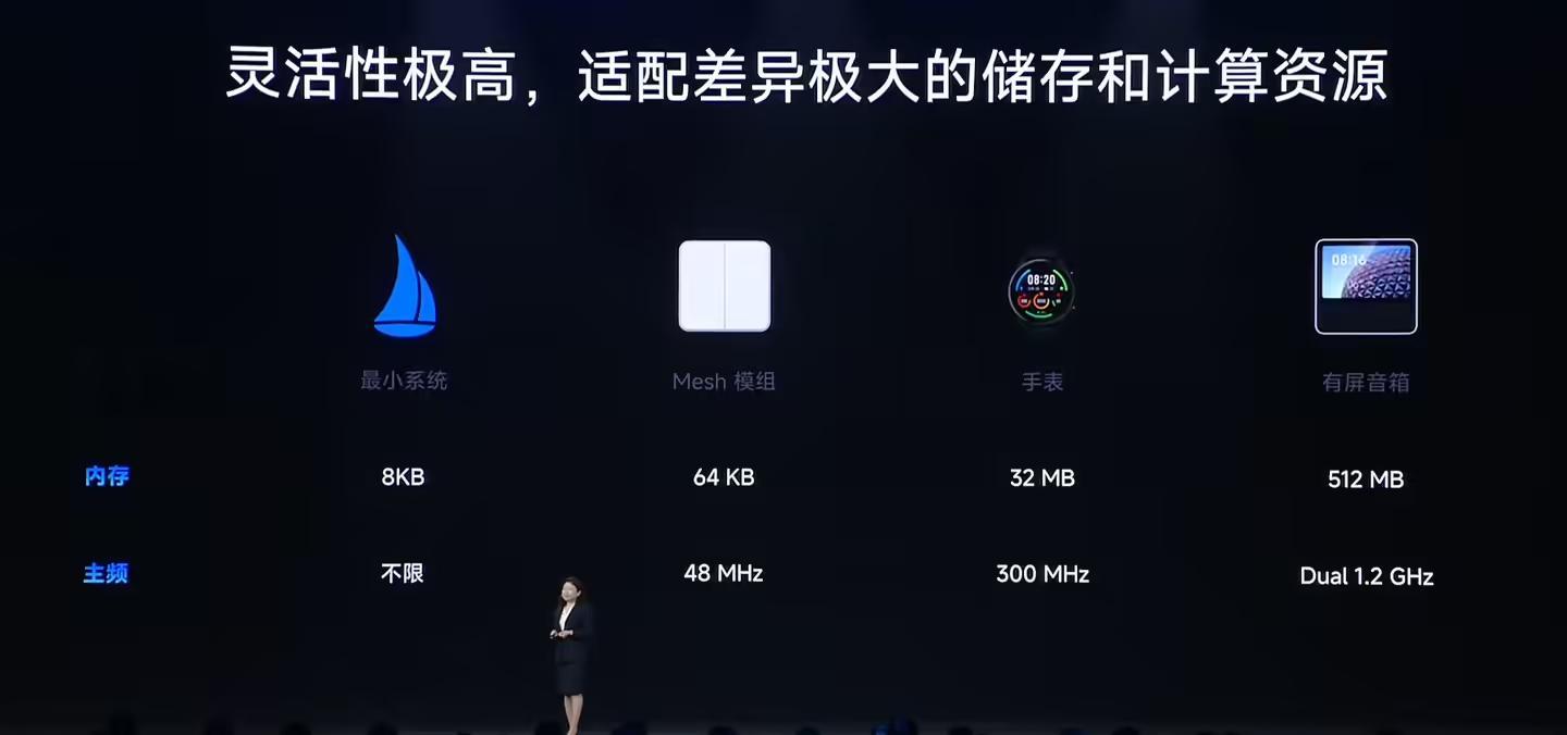 小米Vela OS获得中国信通院认证,性能与安全性达到五星级标准