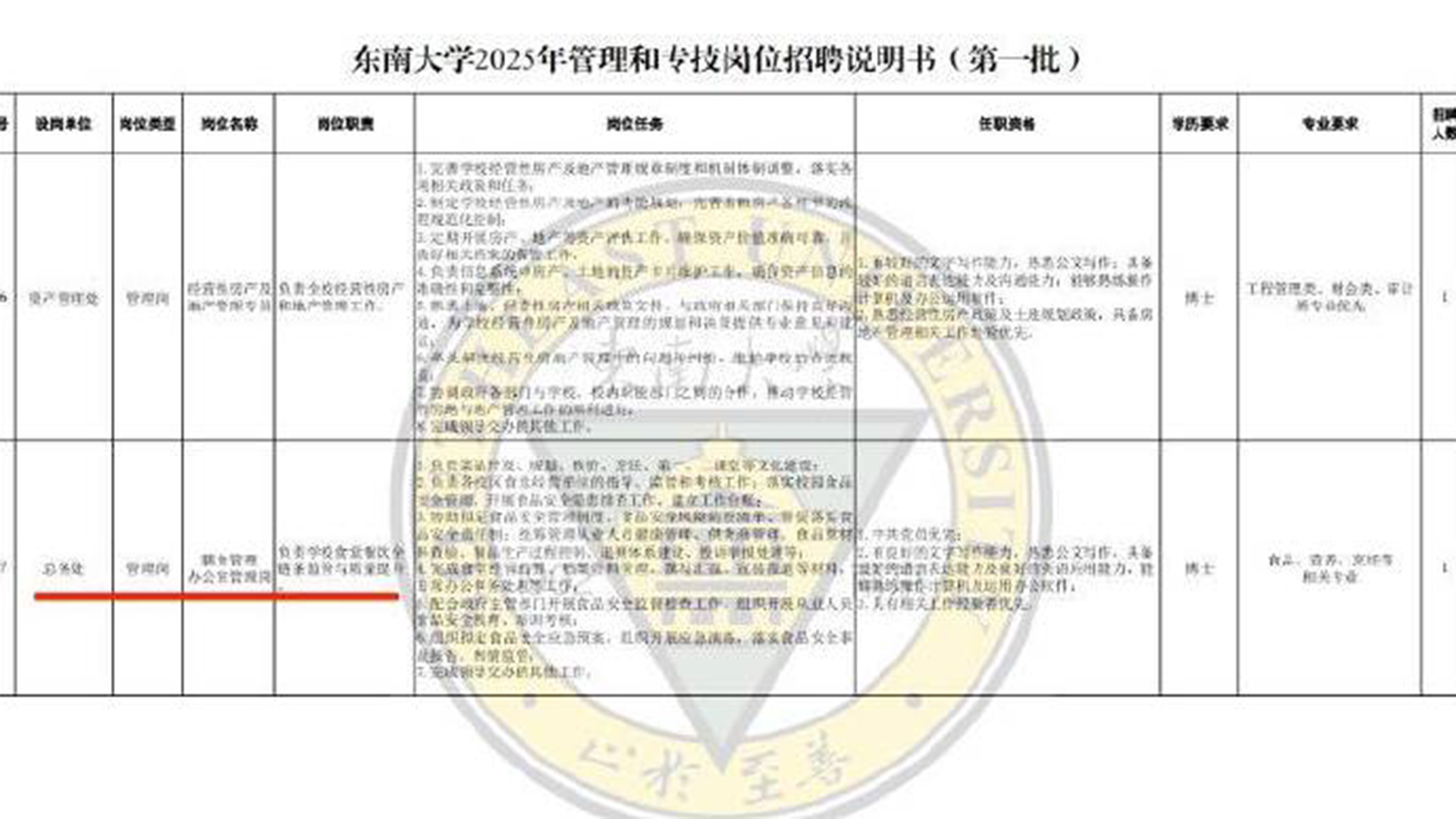 南京一大学食堂招博士？校方回应：系管理岗，有厨师证更好