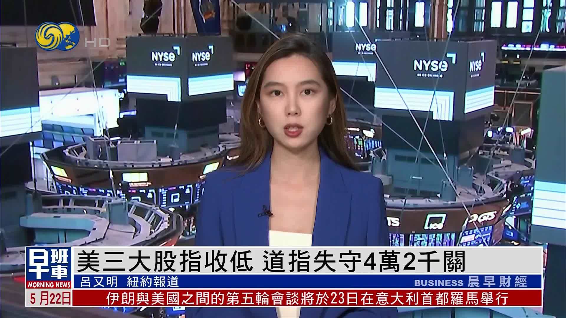 美三大股指收低 道指失守4万2千关