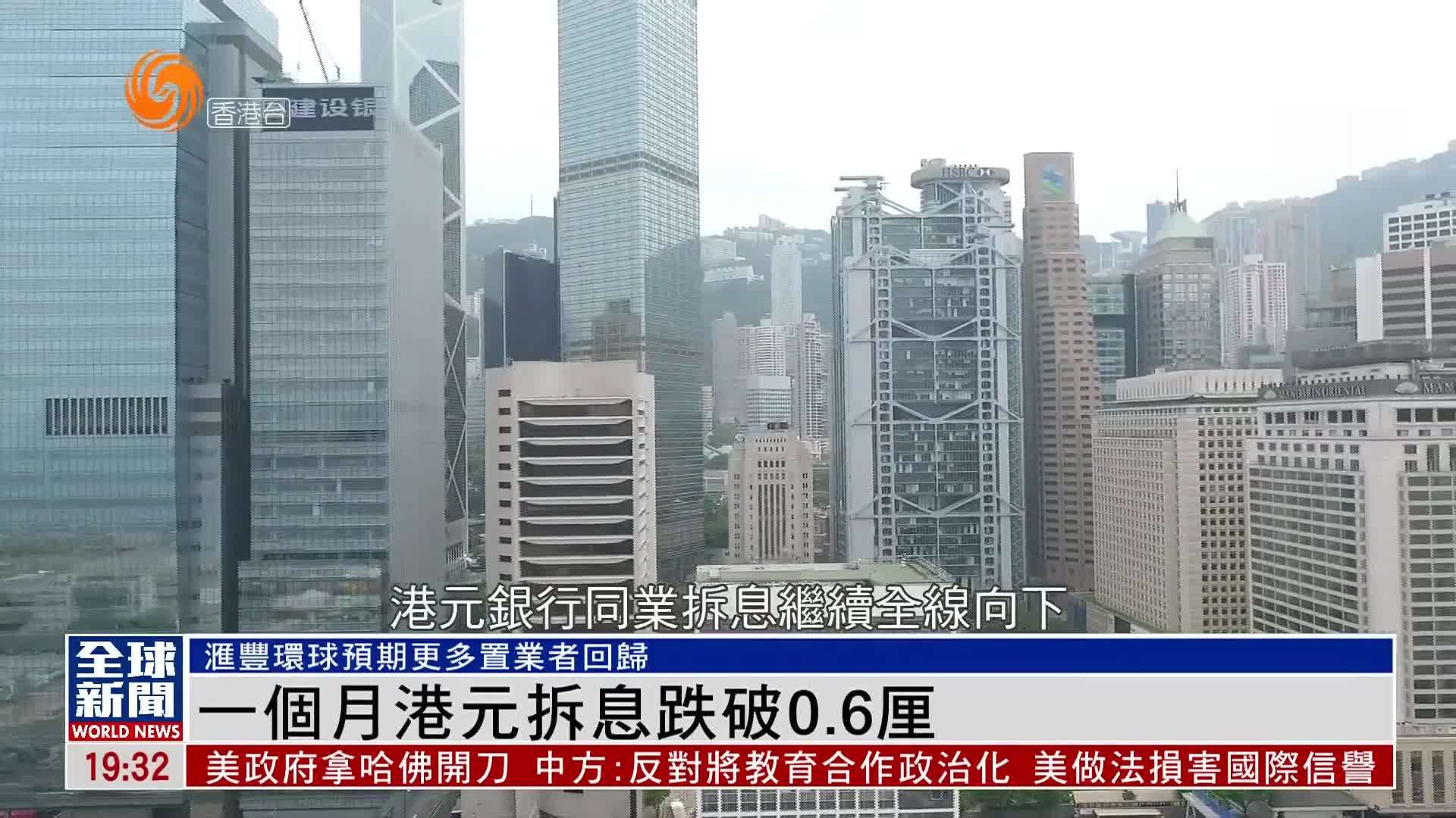 粤语报道｜一个月港元拆息跌破0.6厘