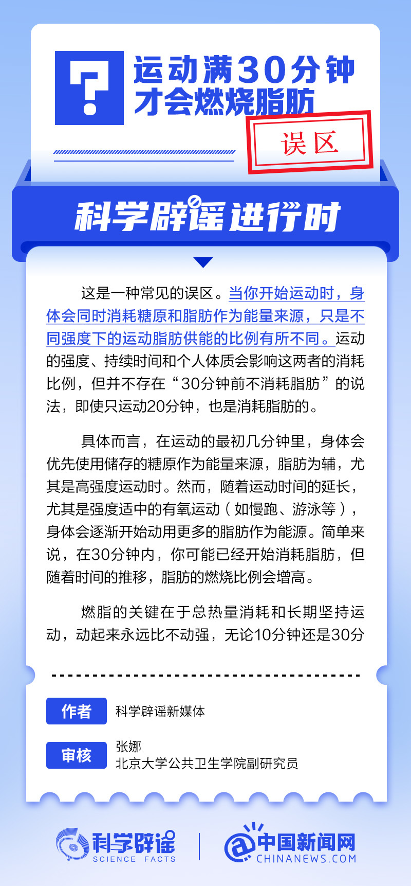 運動滿30分鐘才燃脂系謠言