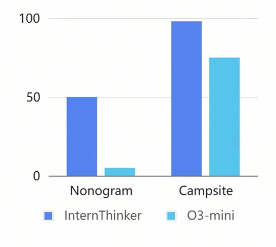 首次,AI下棋不再是“黑盒”!