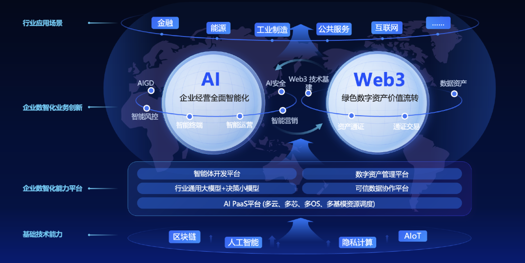 蚂蚁数科的AI深潜与RWA远航