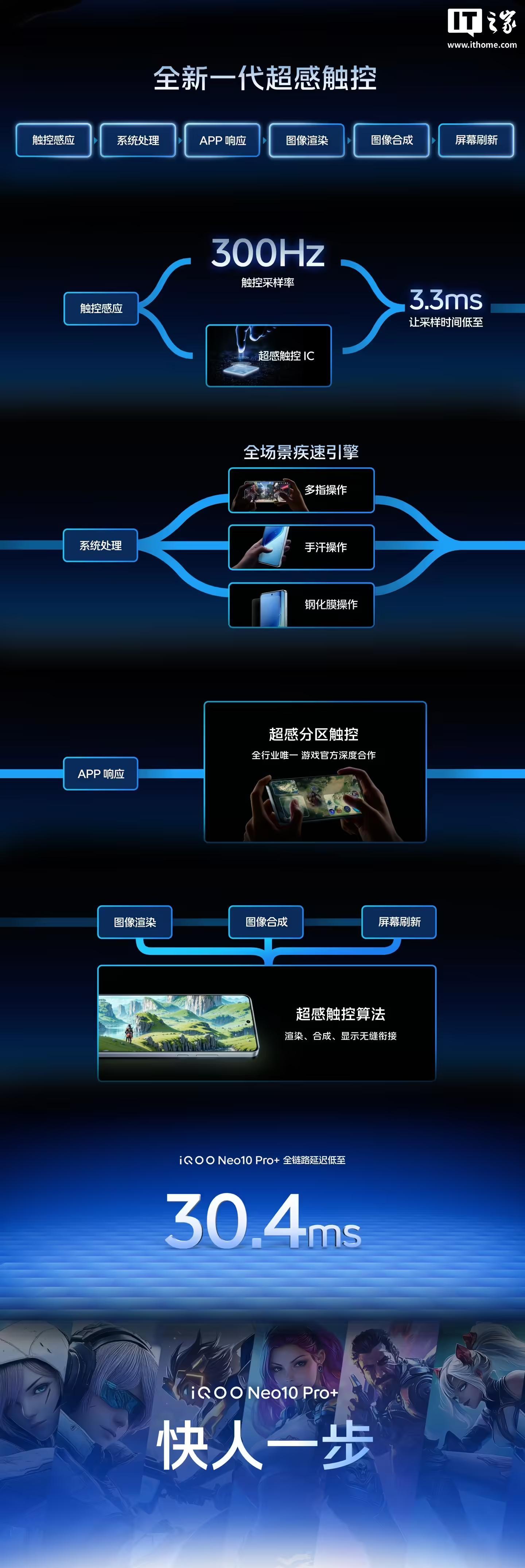 iQOO Neo10 Pro+手机发布:搭载骁龙8至尊版、2K Q10珠峰屏,首销到手价2799元起