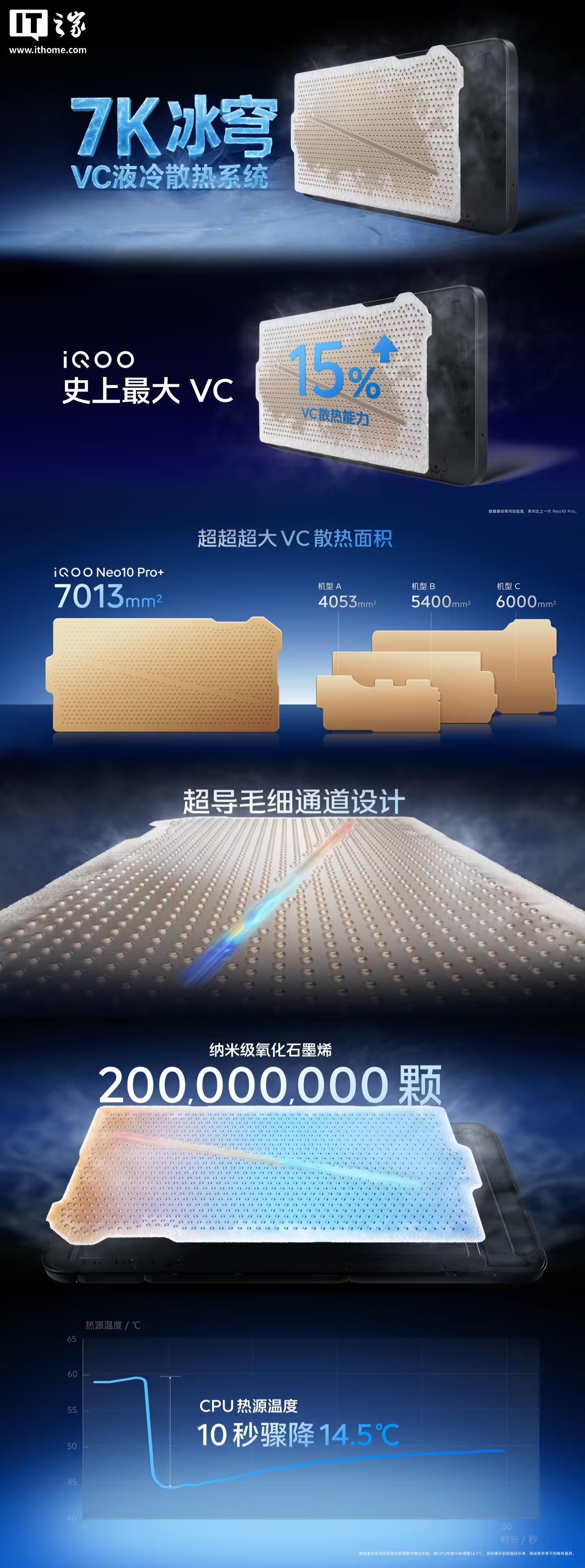 iQOO Neo10 Pro+手机发布:搭载骁龙8至尊版、2K Q10珠峰屏,首销到手价2799元起