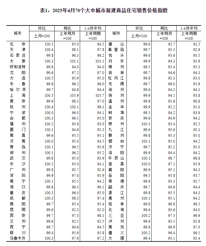 图片来源:国家统计局