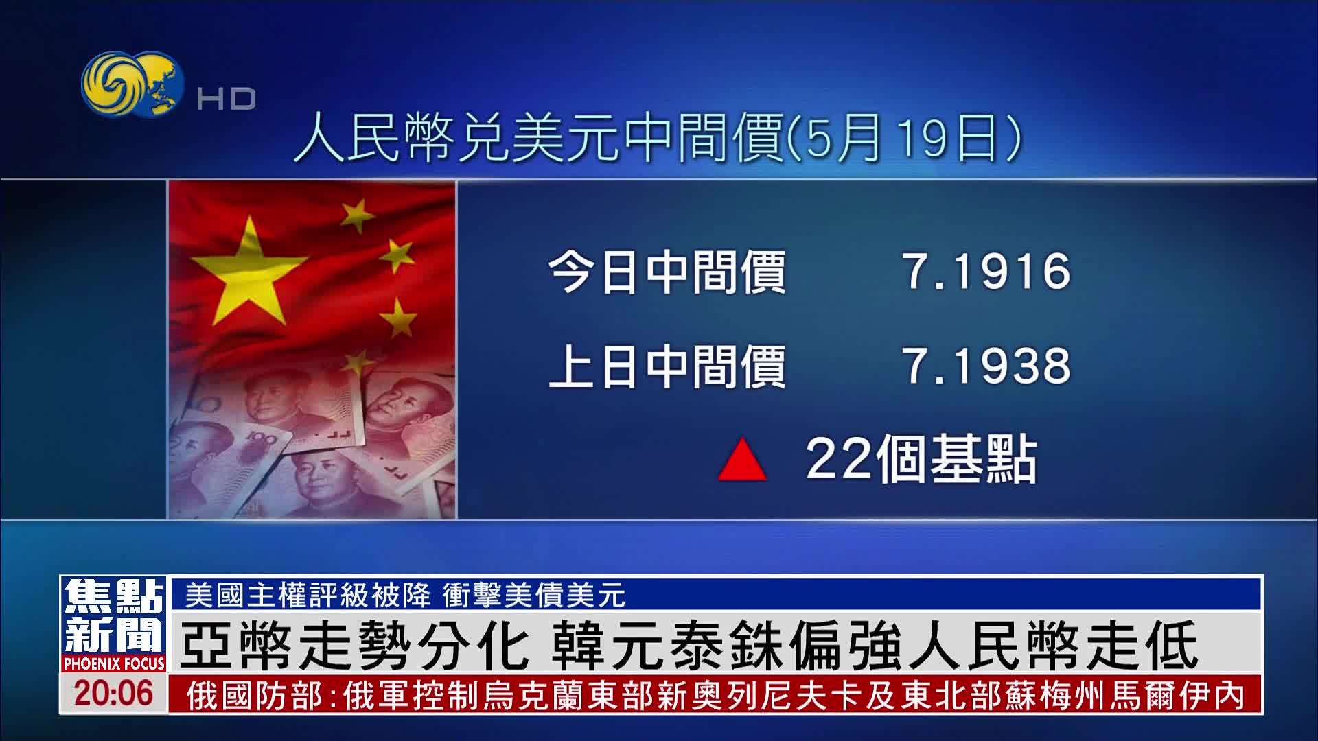 亚币走势分化 韩元泰铢偏强人民币走低