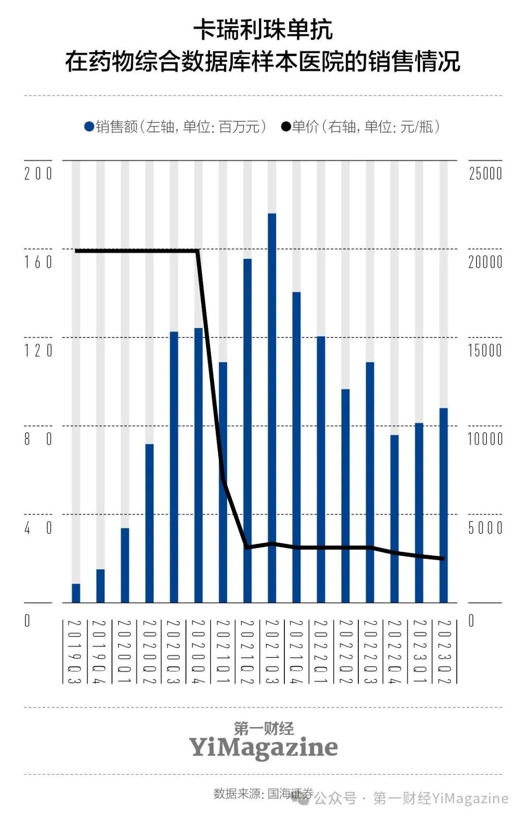 今年国内规模最大医药IPO:集采倒逼的转型