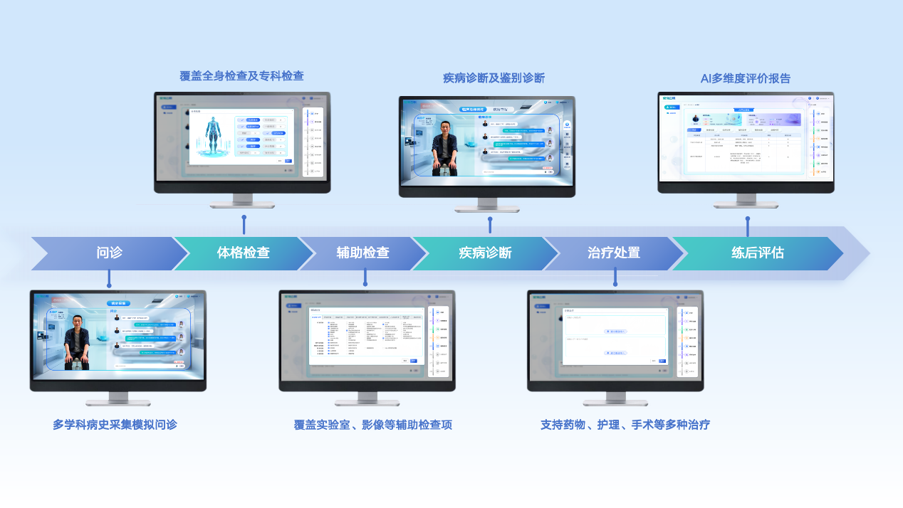 临床模拟教学流程图
