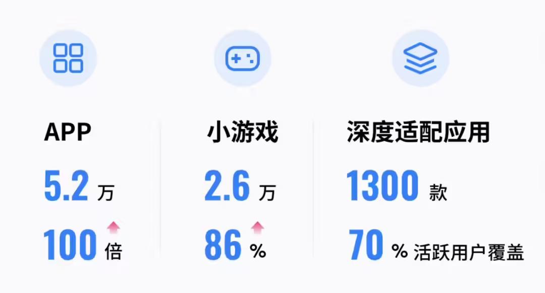 腾讯应用宝适配骁龙X系列AI PC,首批将上架数百款针对优化应用