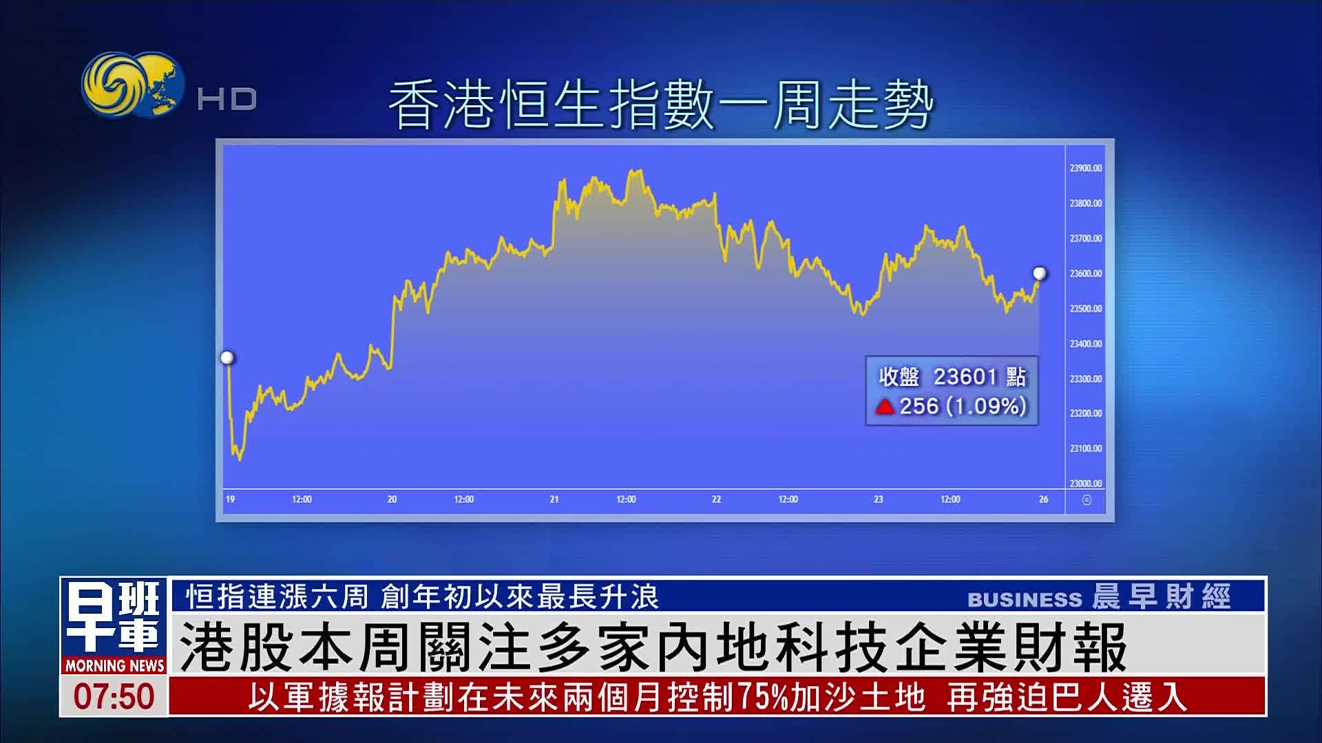 港股一周｜港股本周关注多家内地科技企业财报