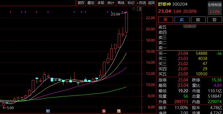A股异动,603333,6连板