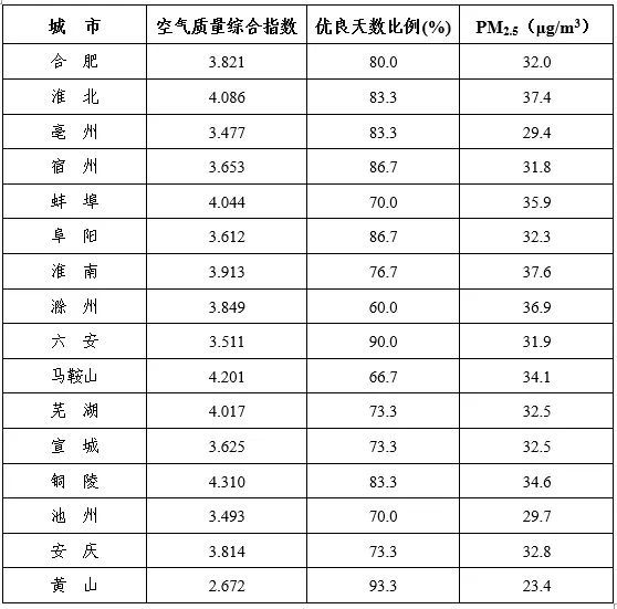 县（市）、市辖区情况