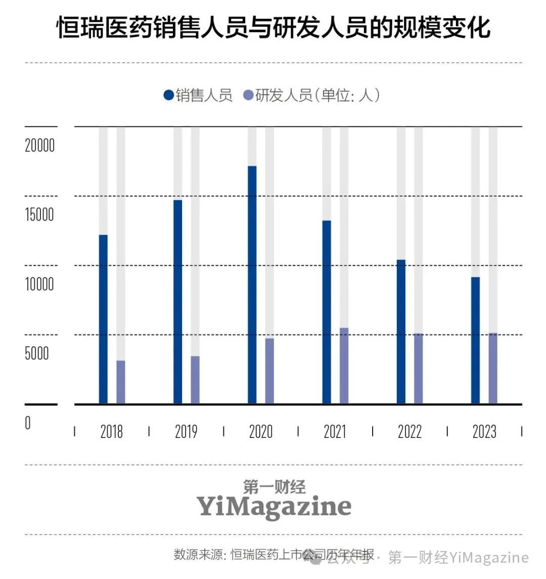 今年国内规模最大医药IPO:集采倒逼的转型
