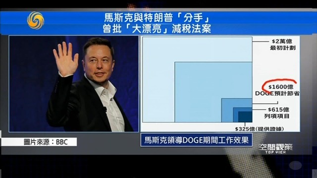 马斯克与特朗普正式“分手”，曾批“大漂亮”减税法案