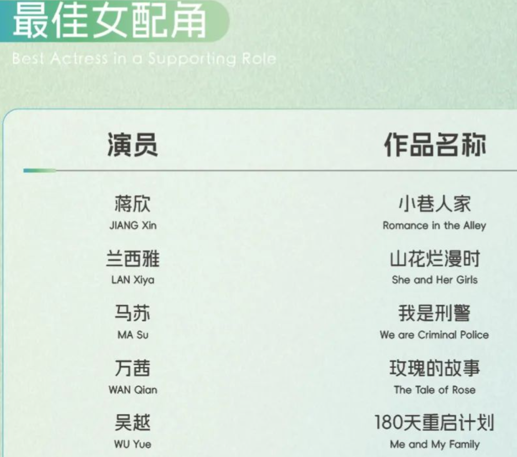 浅析白玉兰奖入围名单：现实题材为主，85后创作者闪耀