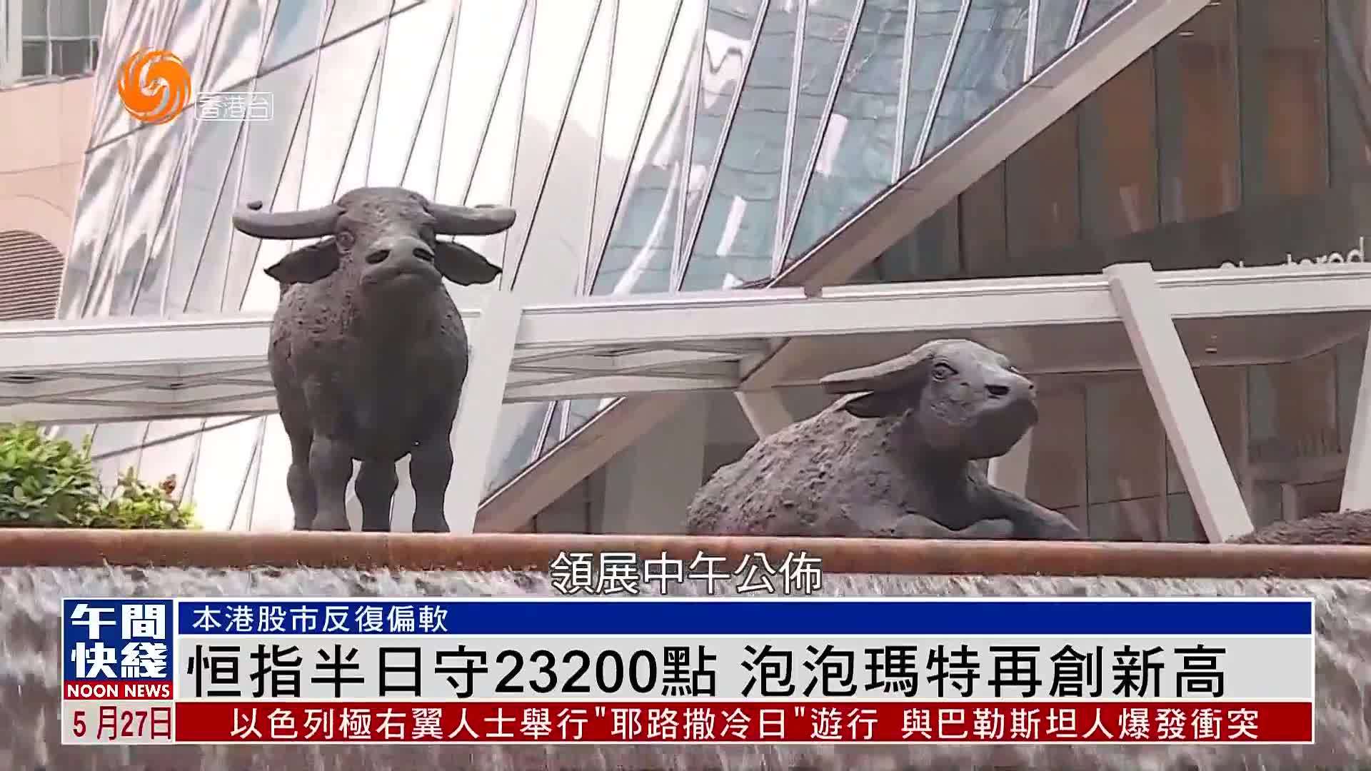 粤语报道｜恒指半日守23200点 泡泡玛特再创新高