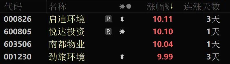 秒涨停,A股这两大板块突然爆发