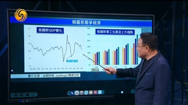 战争经济下滑，俄罗斯还能打多久？