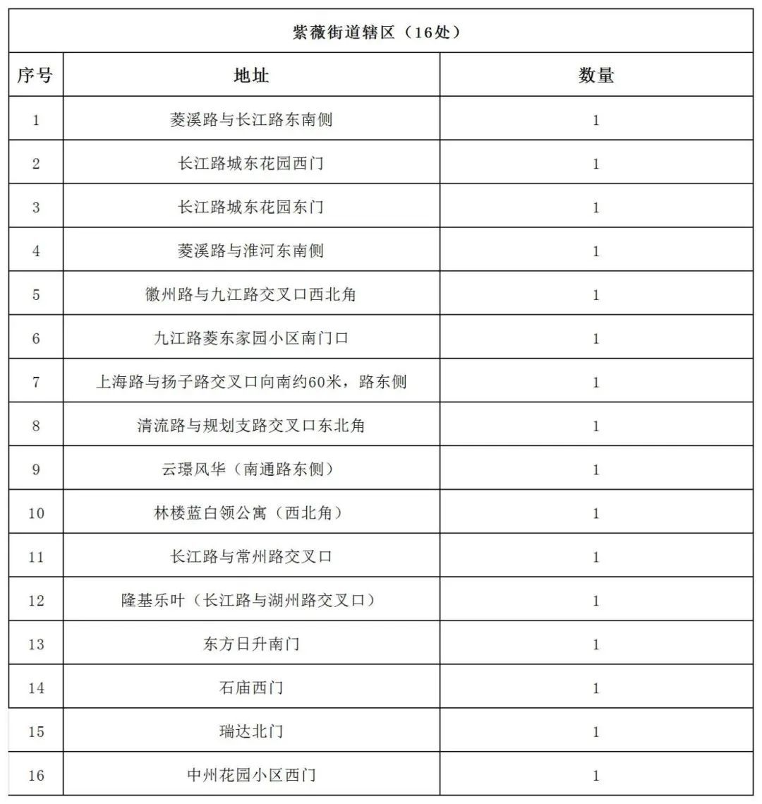 2025年城区地产西瓜临时销售点设置计划_市经开区(4).jpg