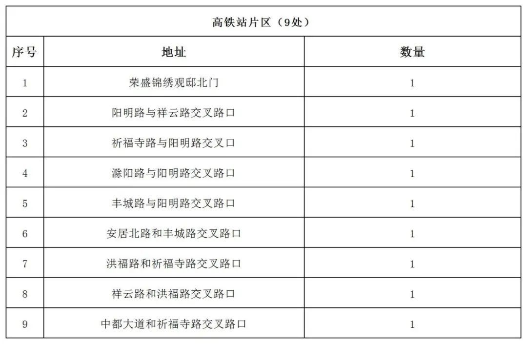2025年城区地产西瓜临时销售点设置计划_市经开区(5).jpg