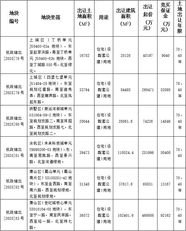地块.png