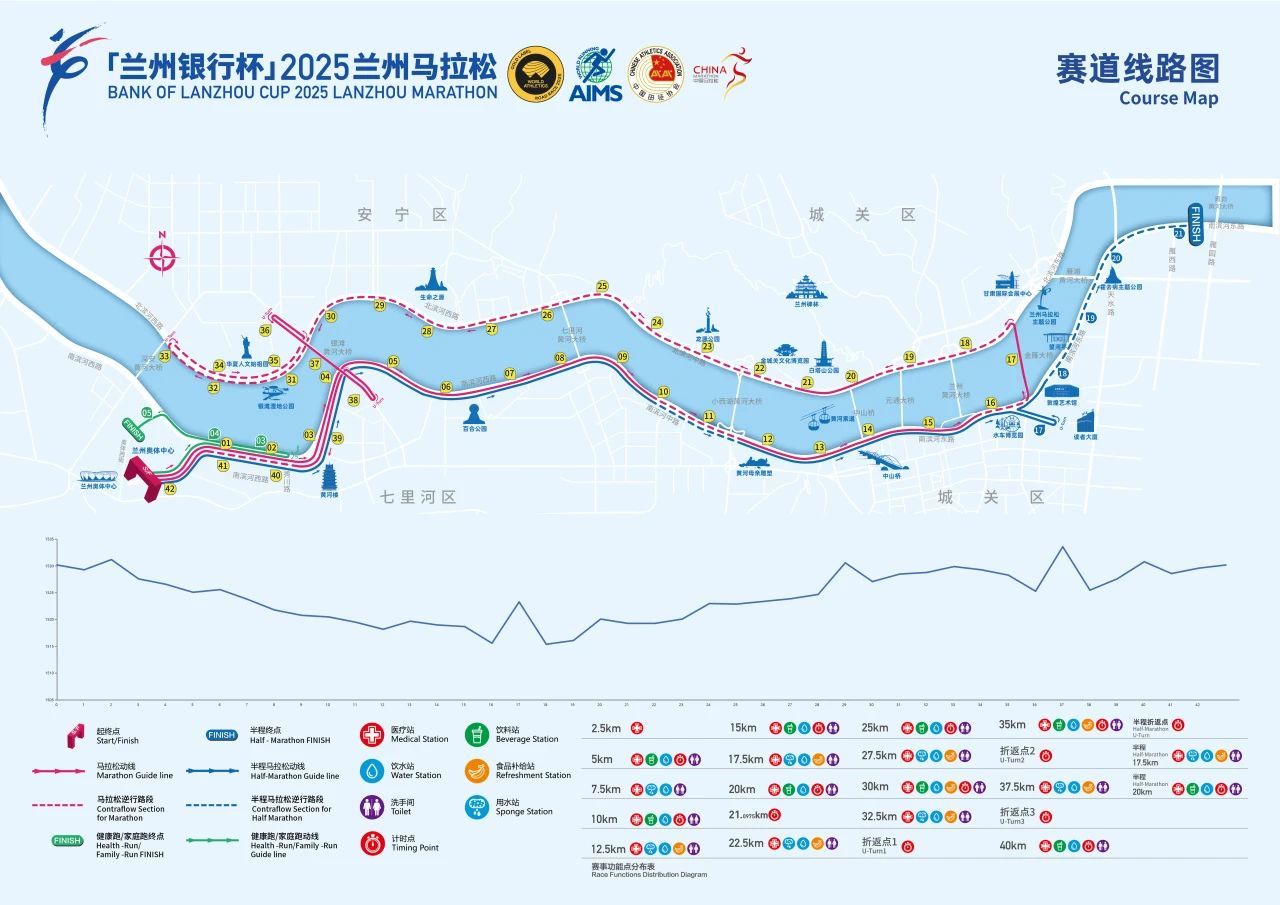 赛道沿线功能点布点请仔细阅读