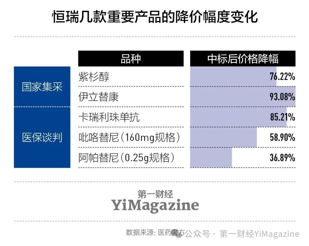 今年国内规模最大医药IPO:集采倒逼的转型