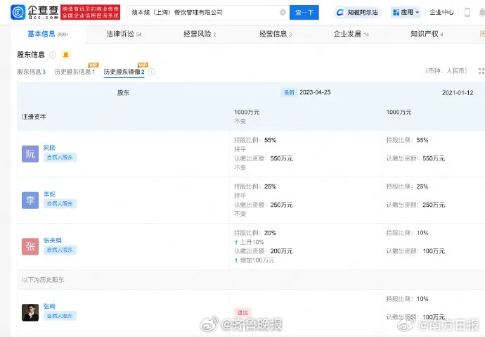 演员张翰被商家起诉，曾是股东多次出镜为该品牌宣传