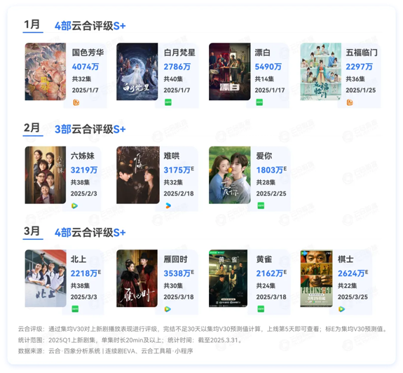 减收又减利,爱奇艺的逆风局不好打