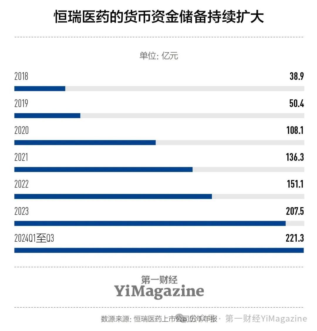 今年国内规模最大医药IPO:集采倒逼的转型