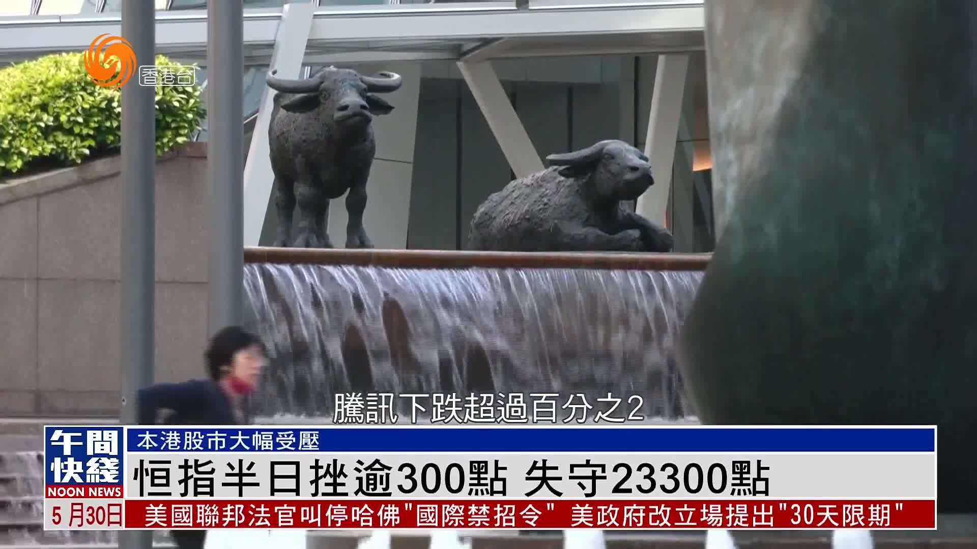 粤语报道｜恒指半日挫逾300点 失守23300点