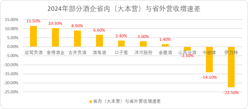 白酒的“魔法时代”