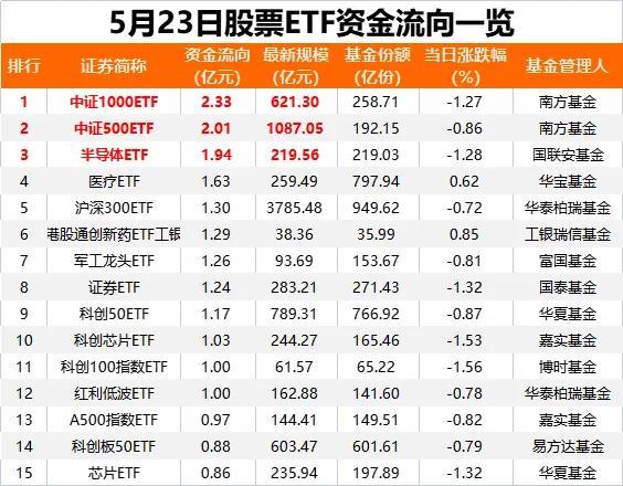 落袋为安,又有27亿“跑了”