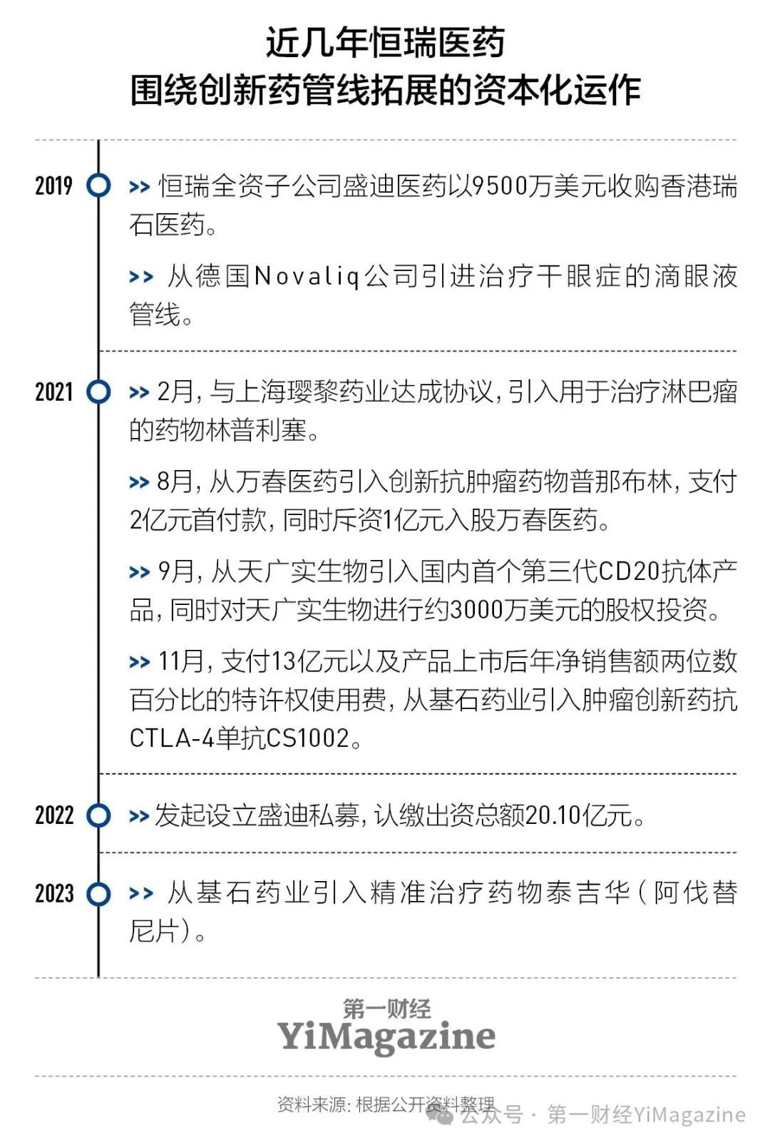 今年国内规模最大医药IPO:集采倒逼的转型