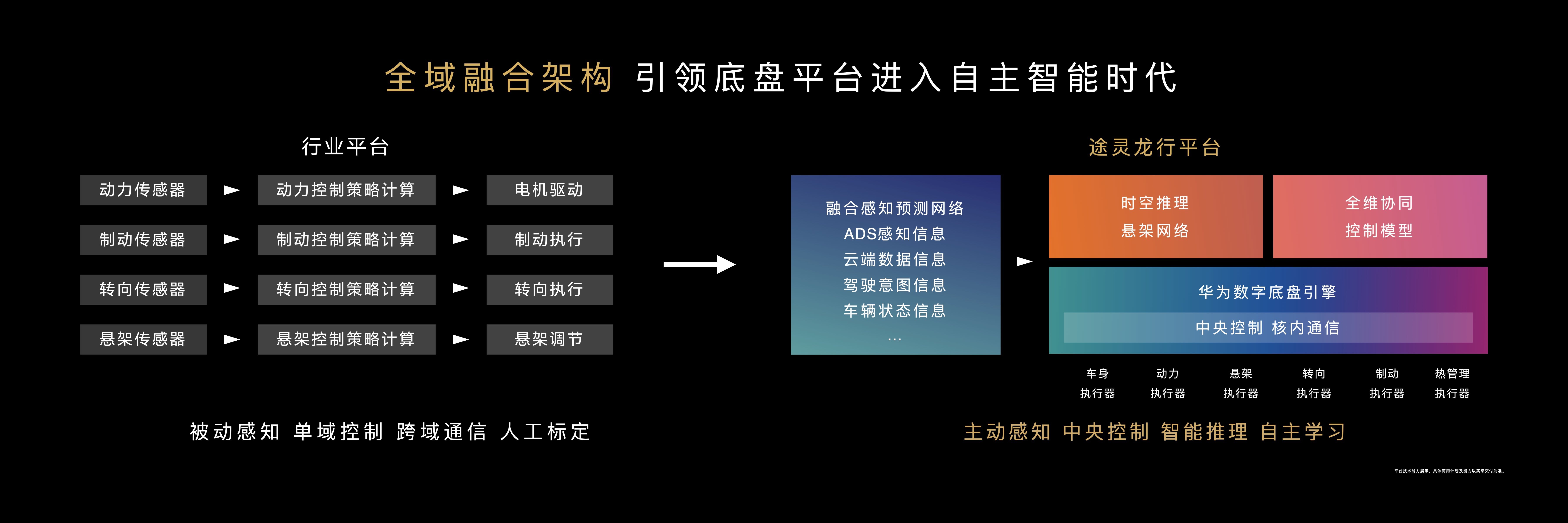 鸿蒙智行尊界S800正式上市 四款车型/售价70.8万元-101.8万元