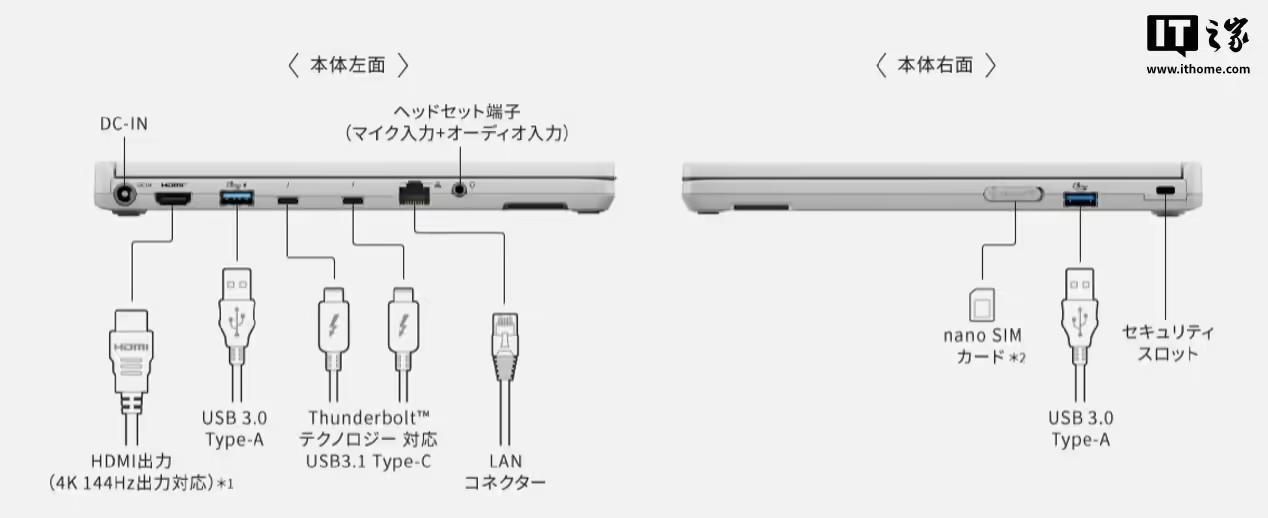 松下发布全新Let's Note SC笔记本,抛弃“祖传”VGA接口
