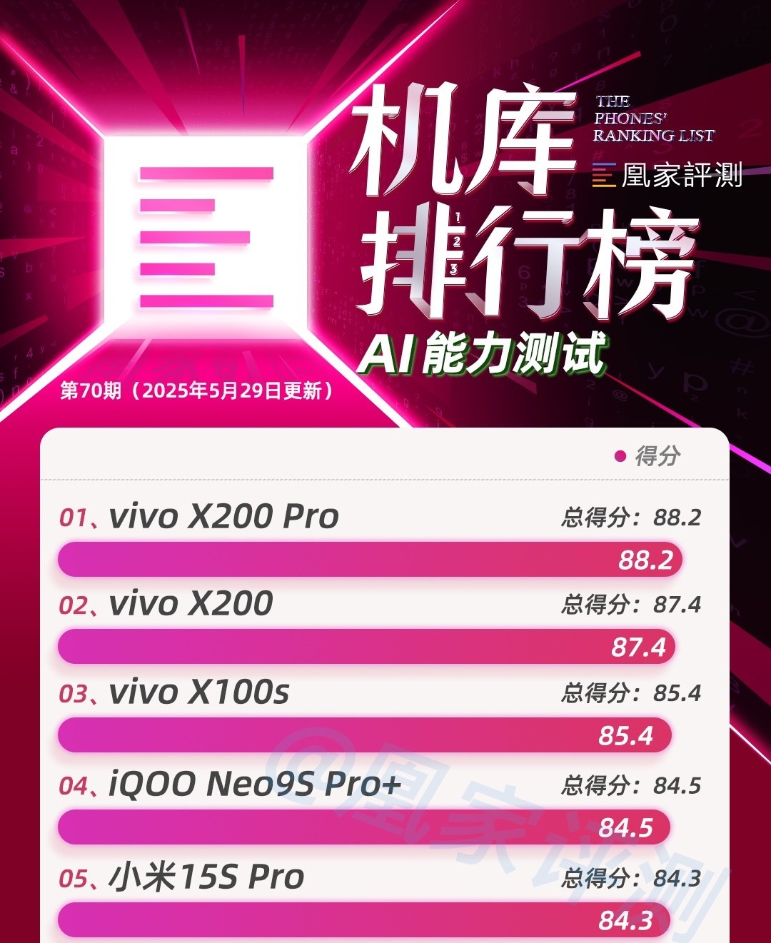 小米Civi 5 Pro测试结果出炉：中端定位骁龙8s Gen 4表现如何?｜榜单70期