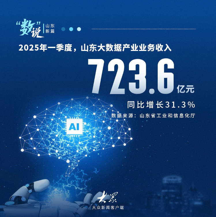 让山东带给你亿点震撼！看齐鲁大地如何“数”说新篇