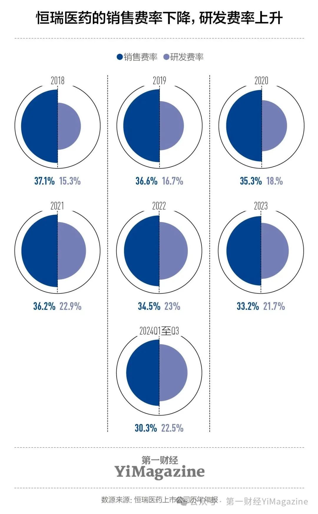 今年国内规模最大医药IPO:集采倒逼的转型