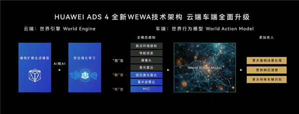 真正面向L3级自动驾驶打造!尊界S800一处细节公开