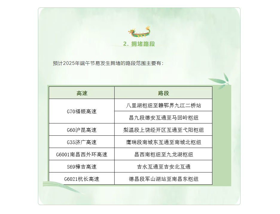 江西高速端午出行指南：5月31日達(dá)到峰值 預(yù)計車流量為110.59萬輛