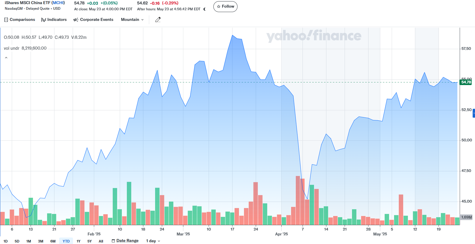 高盛再发利好预期：人民币表现韧性，中国股票进一步受益